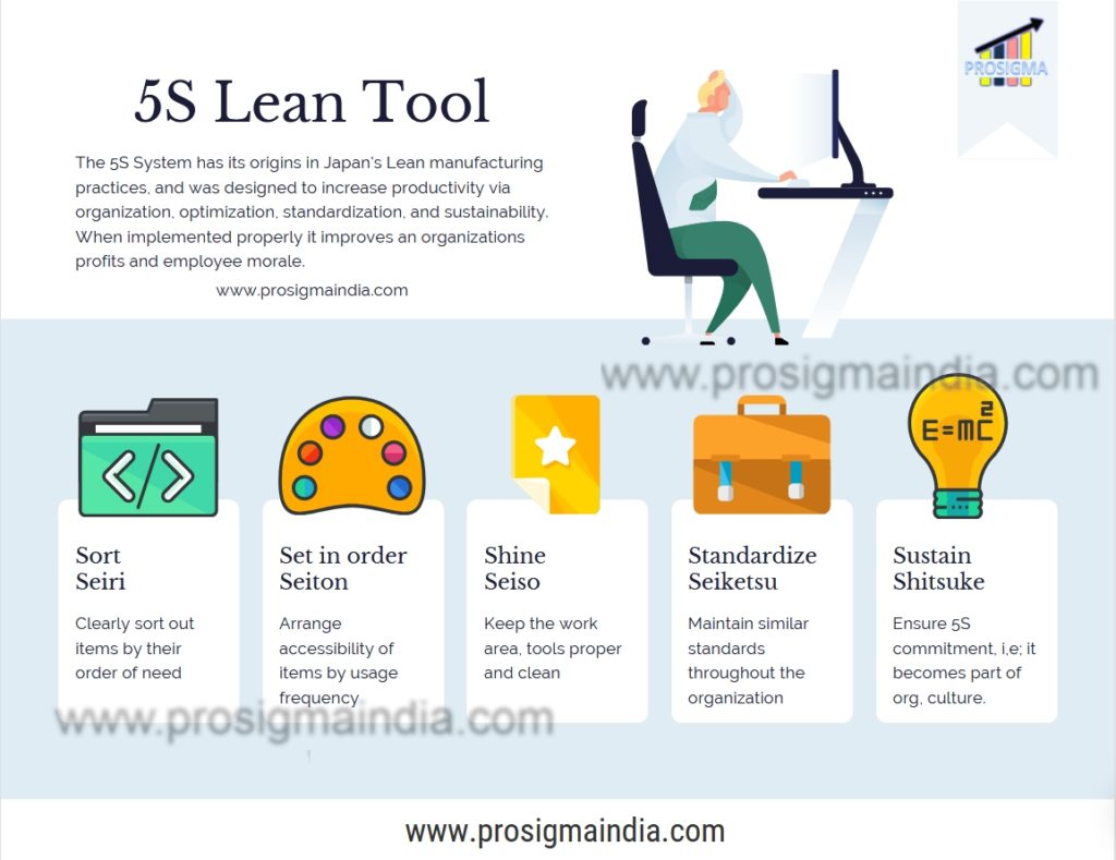 5S Lean Tool by www.prosigmaindia.com